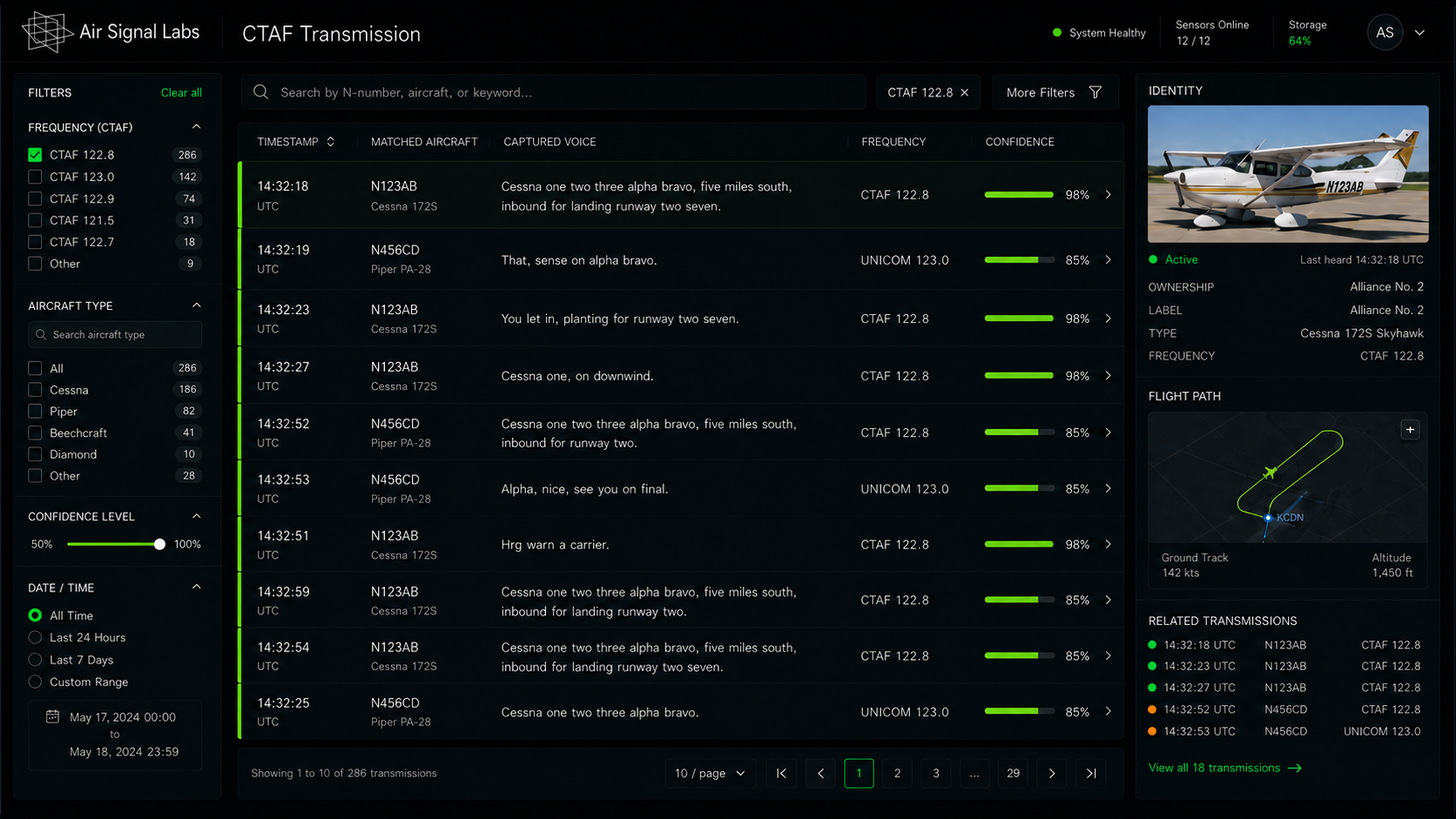 Live Pattern Dashboard